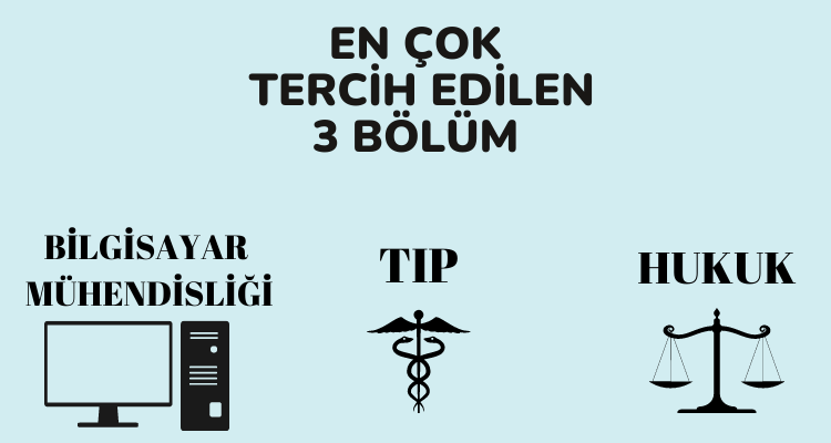 en çok tercih edilen 3 bölüm